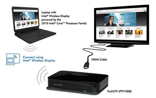 Currently, the latest WiDi 3.5 is already able to support transmission ...